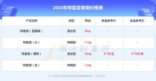 大连批发香烟在哪里（2024年最新香烟批发价格）