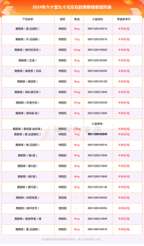  黄鹤楼香烟品种分析