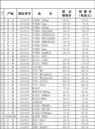 淮安香烟批发（2024年最新香烟批发价格）(淮安烟酒批发)