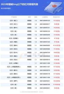 免税红河香烟批发价格分析