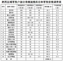 私香烟批发：市场现状与价格分析