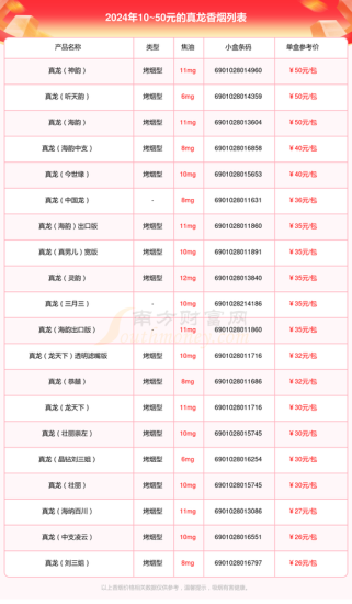 香烟批发价是多少？