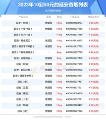 延安香烟批发详解：种类、价格与联系信息全指南