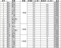 批发价香烟，香烟在哪里批发