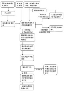 烟草营业执照办理流程（烟草营业执照办理流程电话）