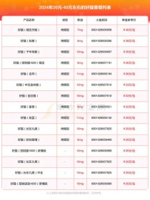 东台香烟一手货源：种类与价格分析