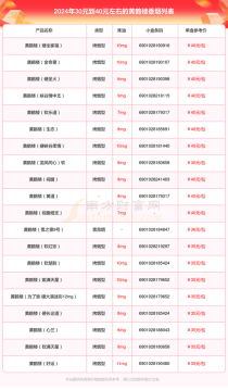 关于 5 元香烟批发一手货源货到付款的探讨（5元一盒烟）