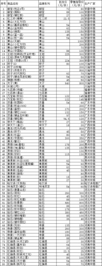 探秘低价香烟批发渠道大盘点！