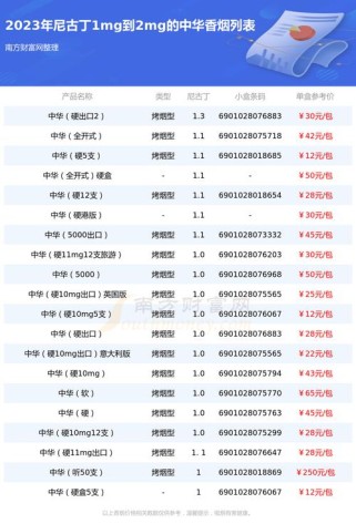 正品香烟批发微信总代理——品质与价格的完美平衡