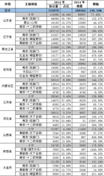 广东香烟货源市场分析