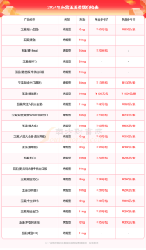 迎春中支烟多少钱一盒|迎春中支烟多少钱一盒价格