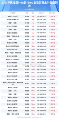 黄金叶烟多少钱一包-黄金叶烟多少钱一包图片 价格表