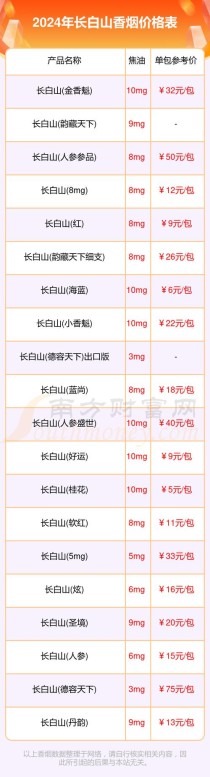 网上长白山香烟多少钱一条（长白山香烟什么价位）