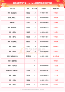 狮牌香烟价格排行榜前十名-狮牌系列香烟