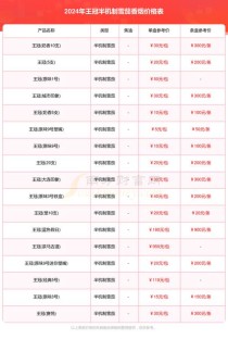 王冠雪茄烟价格表图，王冠雪茄烟价格表图9号