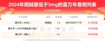 越南代工喜万年香烟软包价格解析