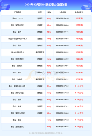 泰山香烟批发厂家-泰山烟批发价格表图