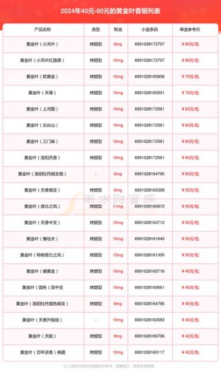 正品香烟批发商城在哪个位置啊，香烟批发在哪里便宜