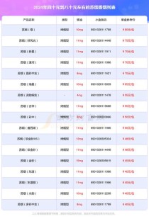 苏烟细支多少钱一包|苏烟细支多少钱一包图片