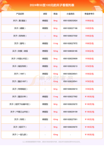 天子香烟价格表图大全_天子香烟价格表图大全2023