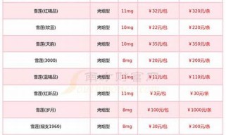 2024年雪莲香烟多少钱(雪莲香烟价格表图大全2018雪莲香烟价格...)