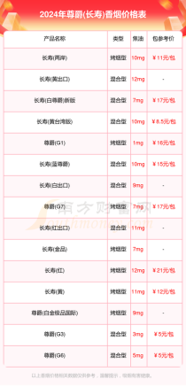 长寿红烟硬盒价格表分析：品种、市场与批发价详解