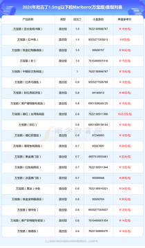 外烟批发网站有哪些平台可以用，外烟批发价格表