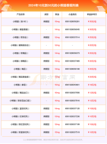 免税香烟批发价目表|免税香烟网购商城