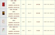 舟山外烟批发：市场概况与价格解析