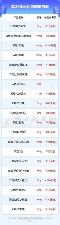 110元云霄香烟批发（云霄香烟价格一览表）