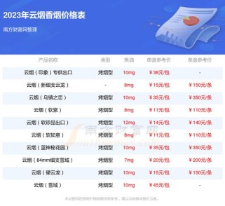 云端香烟批发价650(云端香烟卖多少一包)