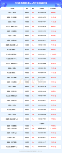 北京沈阳3元香烟口粮一手货源|沈阳烟价格表