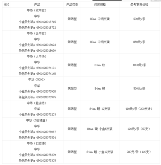  香烟货源批发价格表及市场分析