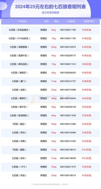 四川香烟批发与香烟批发店深度剖析