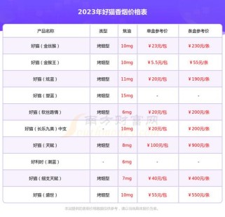 武汉哪里有香烟超市批发（2024年最新香烟批发价格）