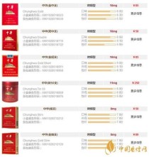 2016年中华香烟市场行情分析