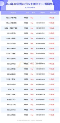 长白山香烟价格|长白山香烟价格表图片大全 价钱