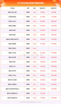 正品时代香烟价格表图大全，一网打尽正品香烟价格信息