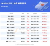 真龙香烟批发价：种类、市场价和批发联系方式全解析