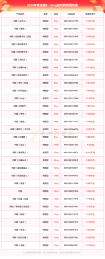 利群细支香烟种类与价格概览