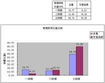 香烟批发商，市场行为与评论分析