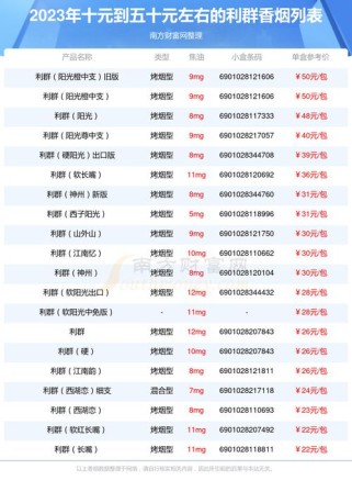 利群休闲价格表和图片（利群休闲价格多少一包图片）