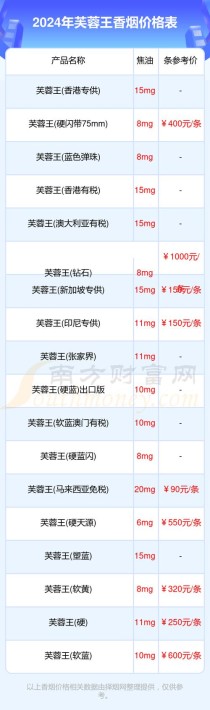 芙蓉王中支烟价格表-芙蓉王中支烟价格表和图片