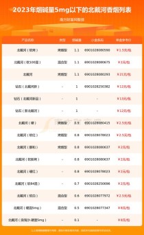 越南北戴河香烟一手货源正品批发商-越南北河县属于哪个省