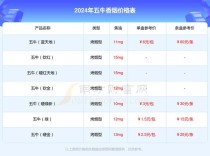 2020五牛香烟价格表图大全