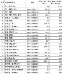 广州外烟采购指南：批发网站与市场价格分析