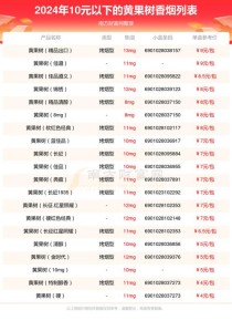 正品黄果树免税 批发市场 香烟-黄果树香烟批发价