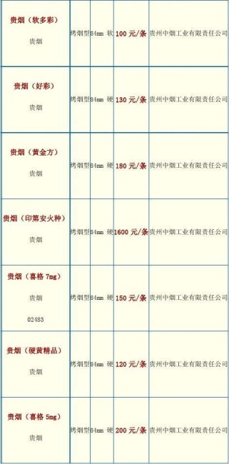 贵阳香烟白酒批发（2024年最新香烟批发价格）(贵阳烟草批发)