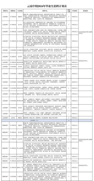 仙游香烟 批发（2024年最新香烟批发价格）(仙游烟草公司招聘信息)