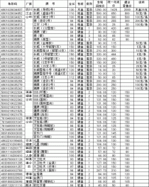 四川香烟批发及微商市场解析